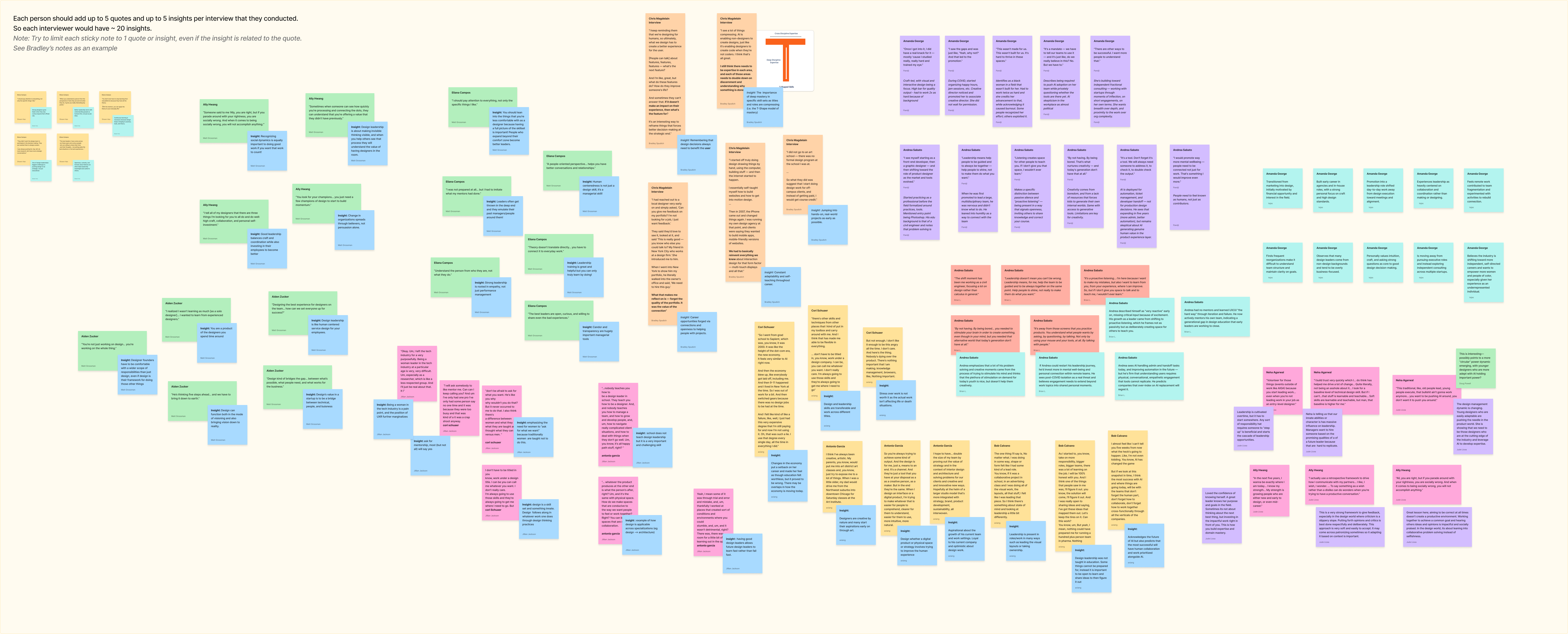 Affinity map of interview quotes and insights