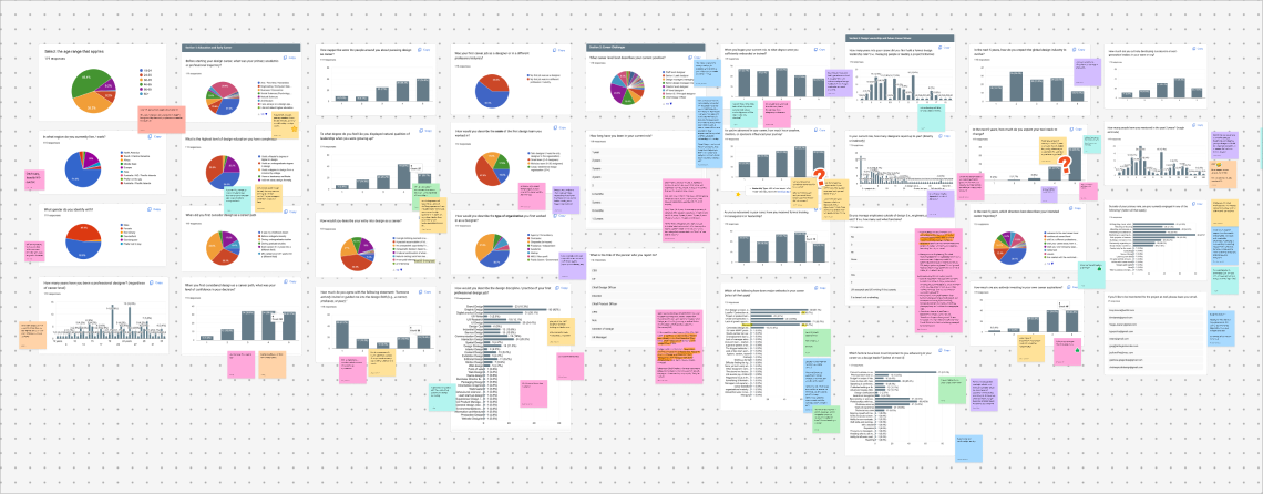 Quantitative survey analysis